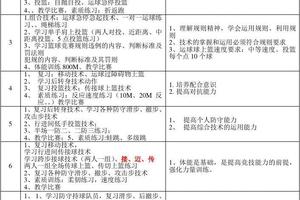 如何创建个人化的篮球训练与休息计划:提升你的篮球水平和恢复效率